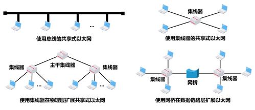 計(jì)算機(jī)網(wǎng)絡(luò)系統(tǒng)工程服務(wù)中的關(guān)鍵 數(shù)據(jù)鏈路層解析